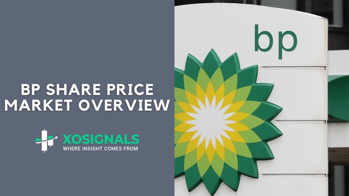 BP PLC Shares